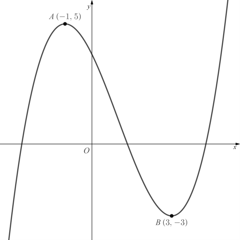 2-9-1-we-diagram