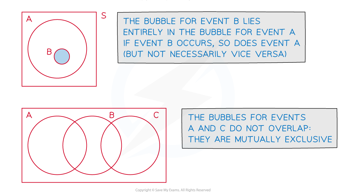 3-1-2-fig2-various-venns-part-2