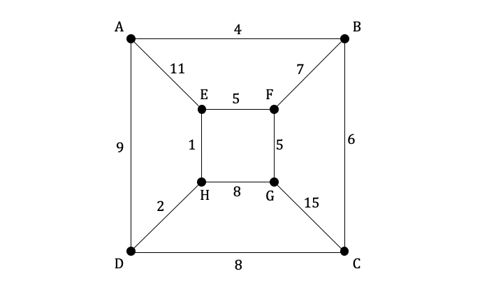 3-10-3-ib-ai-hl-minimum-spanning-trees-we-1