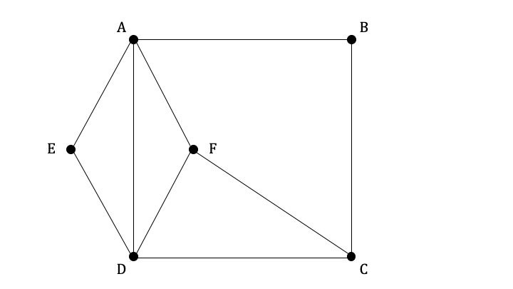 3-10-5-ib-ai-hl-travelling-salesman-problem-we-1