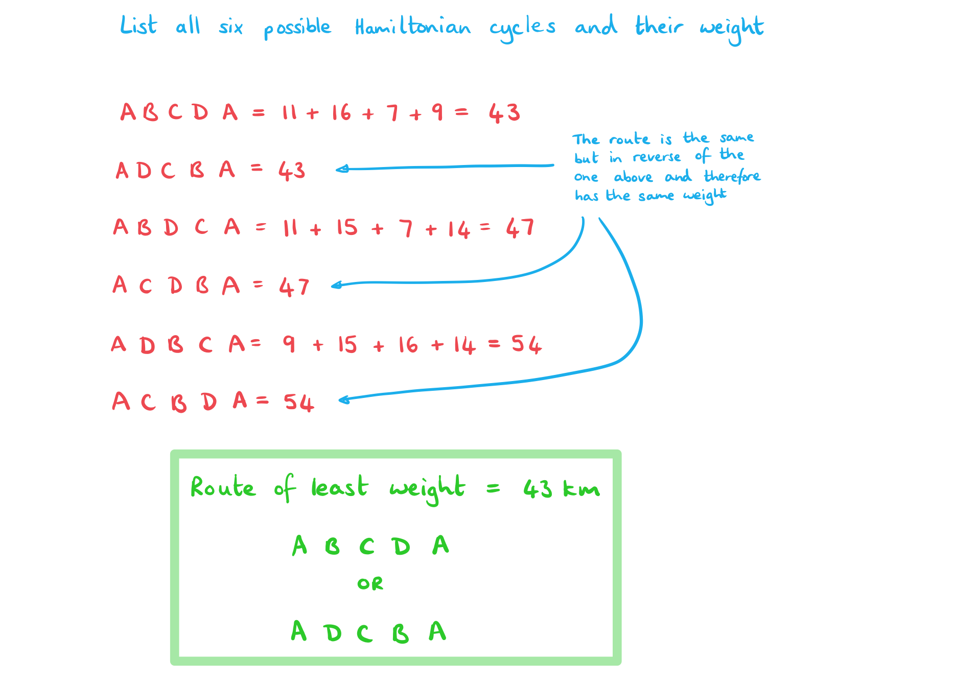 3-10-5-ib-ai-hl-travelling-salesman-problem-we-2-solution