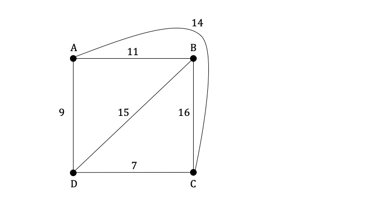 3-10-5-ib-ai-hl-travelling-salesman-problem-we-2