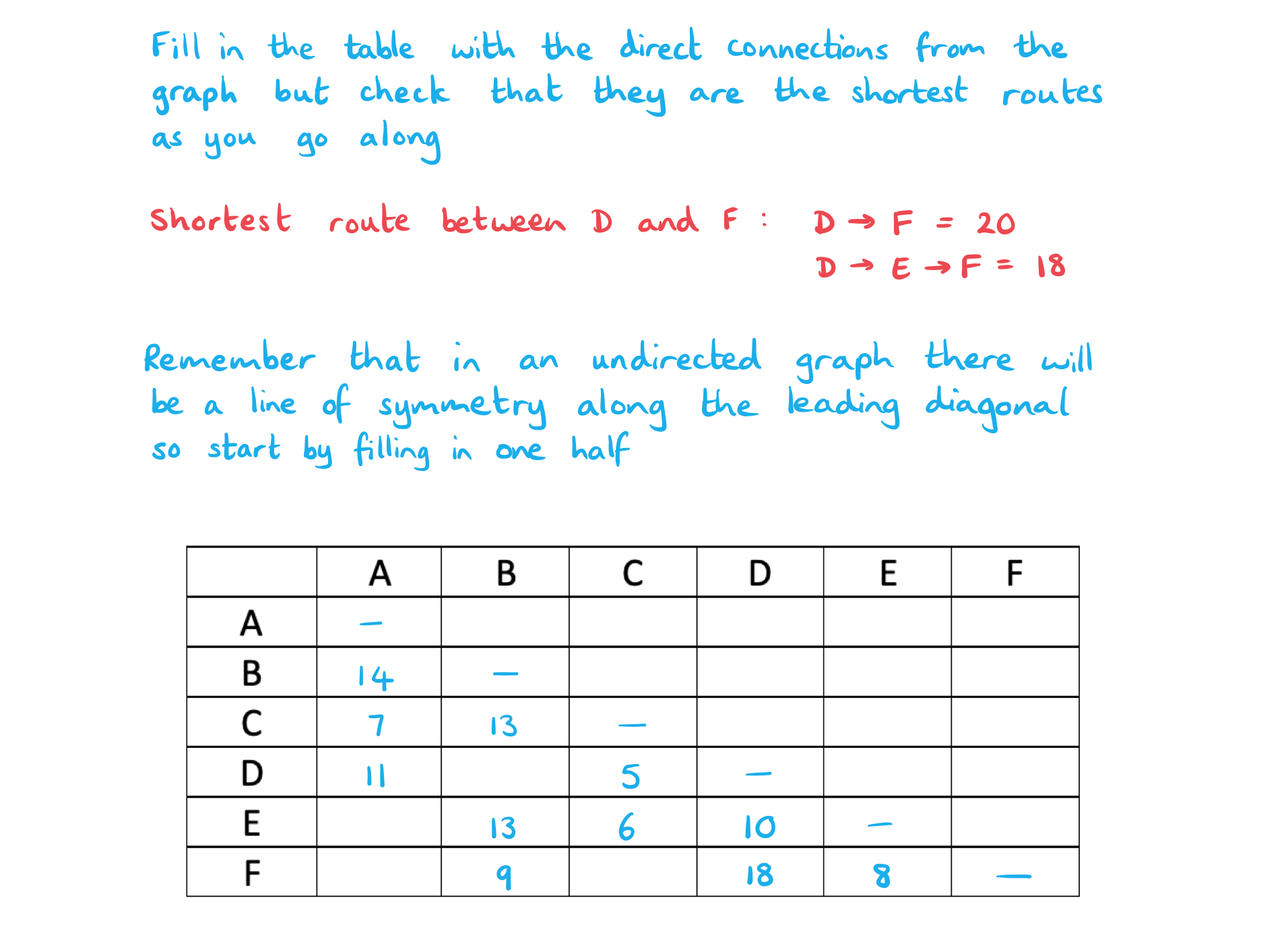 3-10-6-ib-ai-hl-bounds-for-travelling-salesman-problem-we-1bi-solution