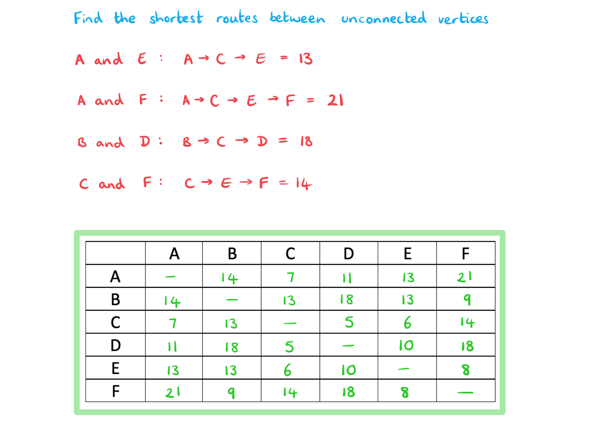 3-10-6-ib-ai-hl-bounds-for-travelling-salesman-problem-we-1bii-solution