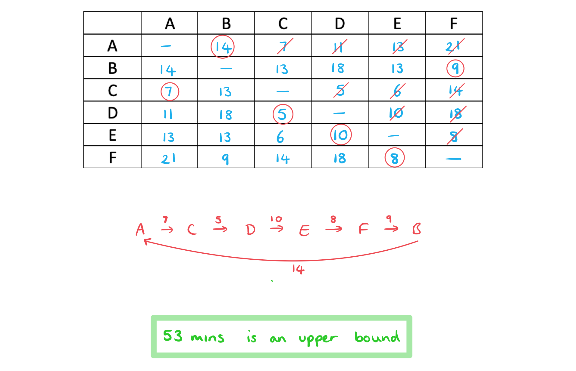 3-10-6-ib-ai-hl-bounds-for-travelling-salesman-problem-we-2ii-solution