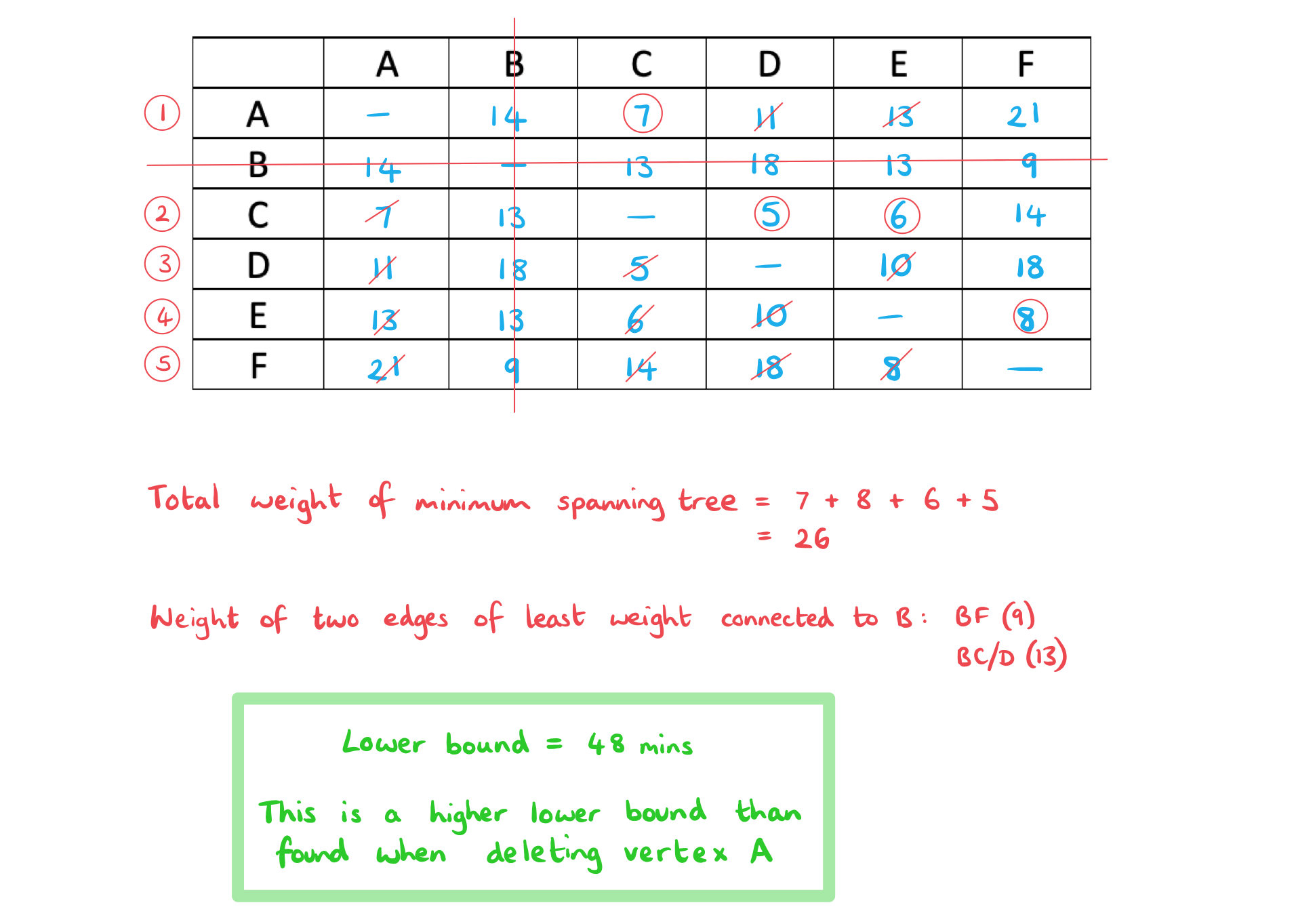 3-10-6-ib-ai-hl-bounds-for-travelling-salesman-problem-we-3b-solution