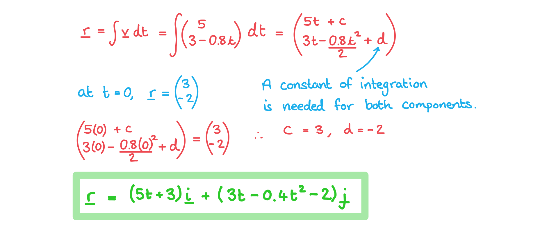 3-9-2-ib-ai-hl-variable-velocity-we-solution-b