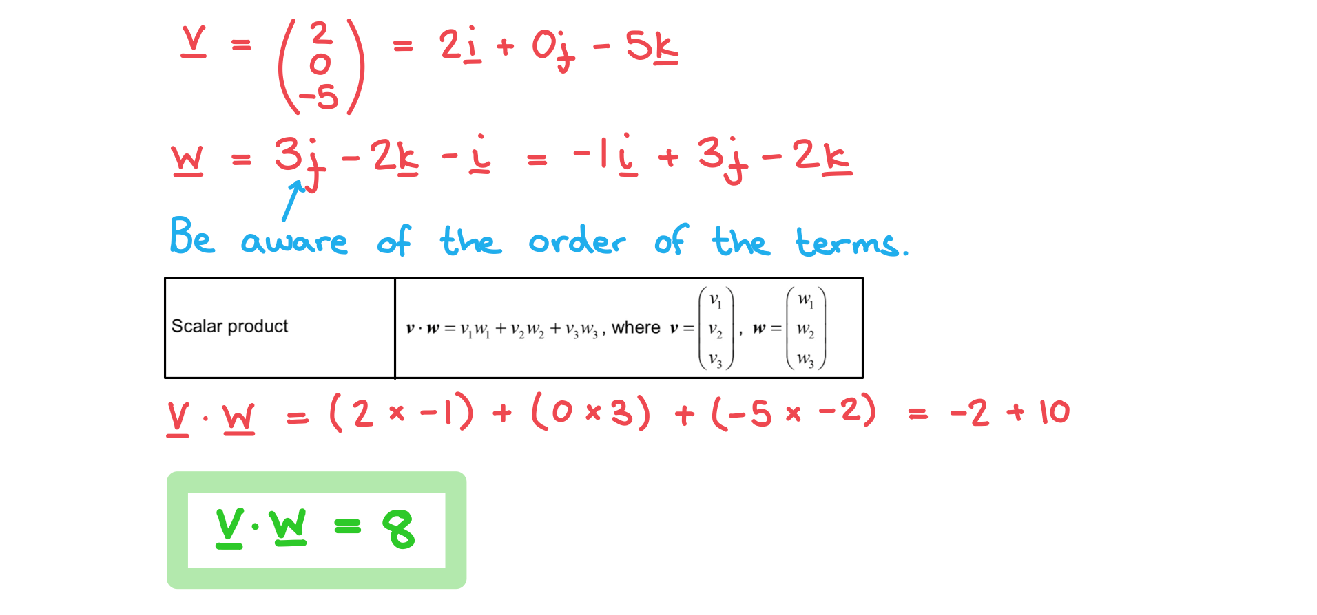 3-9-4-ib-aa-hl-the-scalar-product-we-solution-a