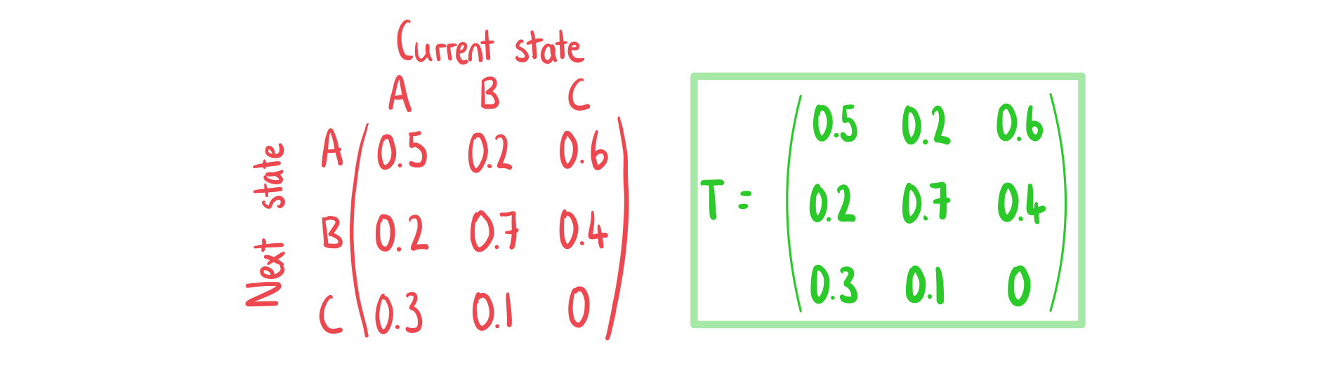 4-13-2-ib-ai-hl-transition-matrix-a-we-solution