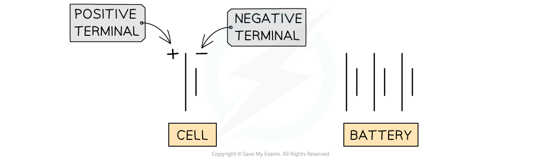 5-1-3-direct-current-cell-and-battery_sl-physics-rn