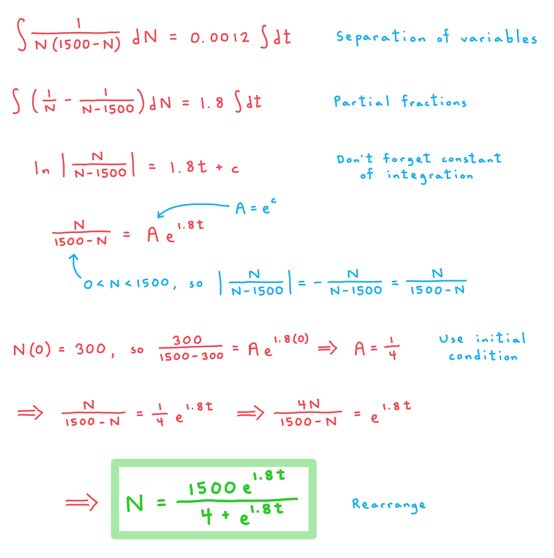 5-10-3-ib-aa-hl-logistic-equation-a-we-solution