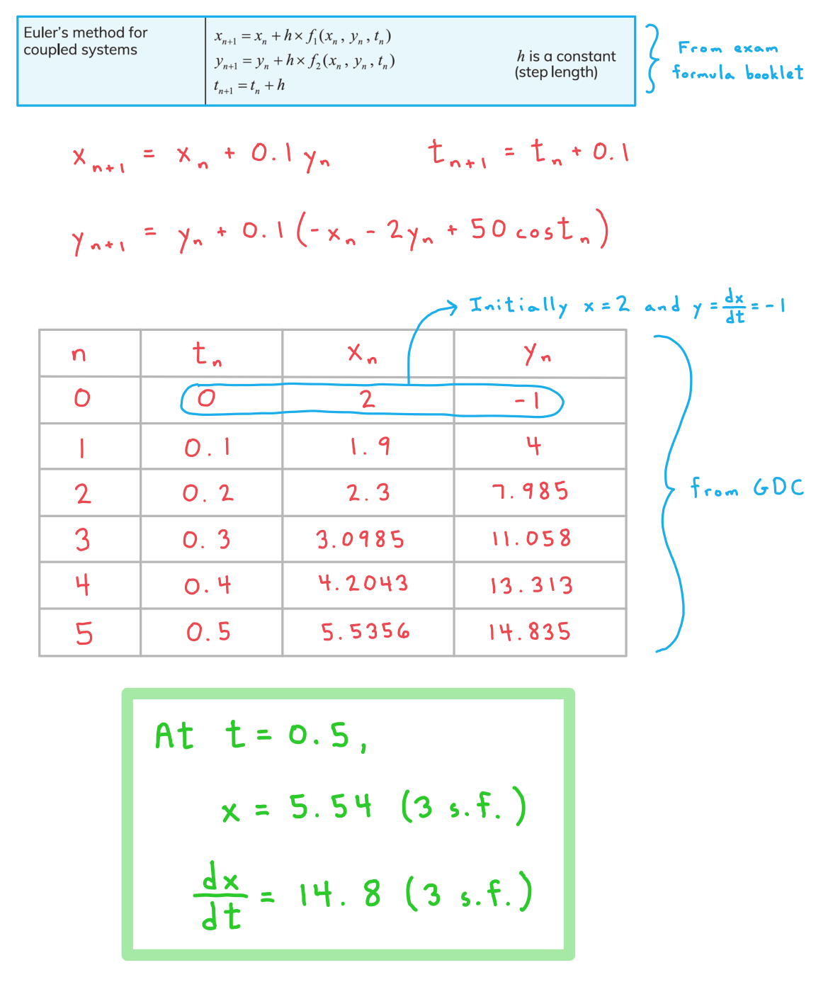 5-7-2-ib-ai-hl-eulers-method-second-order-b-we-solution