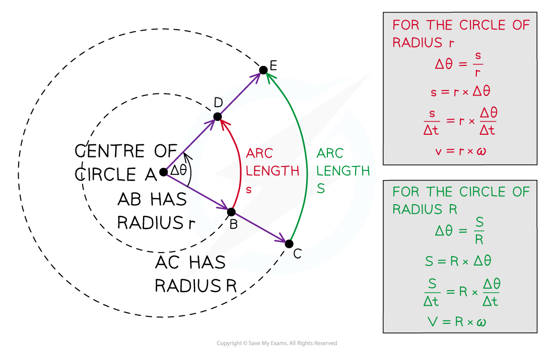 6-1-1-linear-and-angular-speed_sl-physics-rn