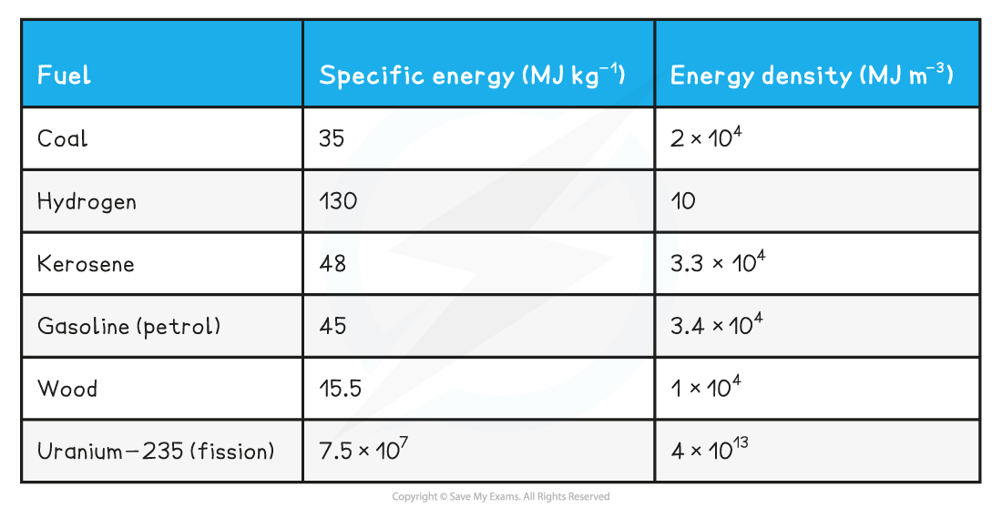 8-1-1-energy-comparison-table_sl-physics-rn