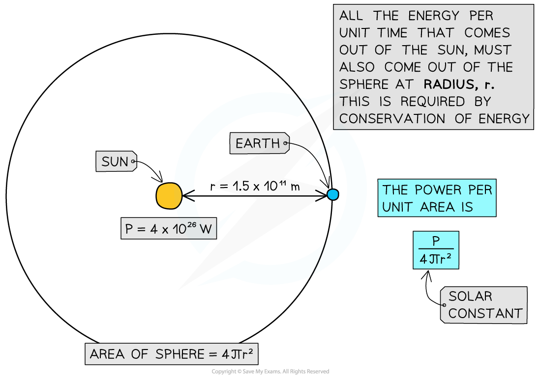 8-2-3-we-solar-constant_sl-physics-rn