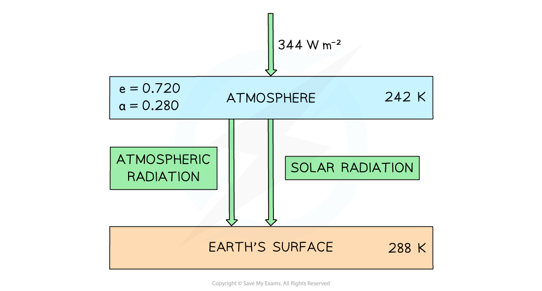 8-2-5-we-energy-system_sl-physics-rn