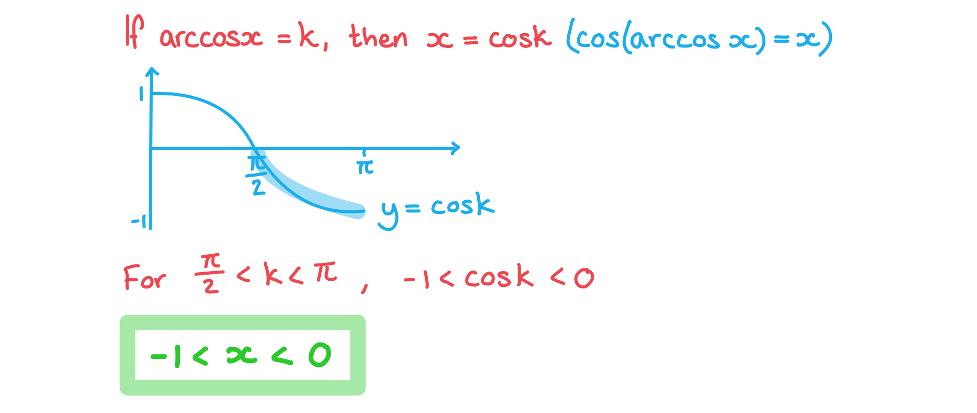 BpKJi_8r_3-7-2-ib-aa-hl-we-solution-inverse-functions