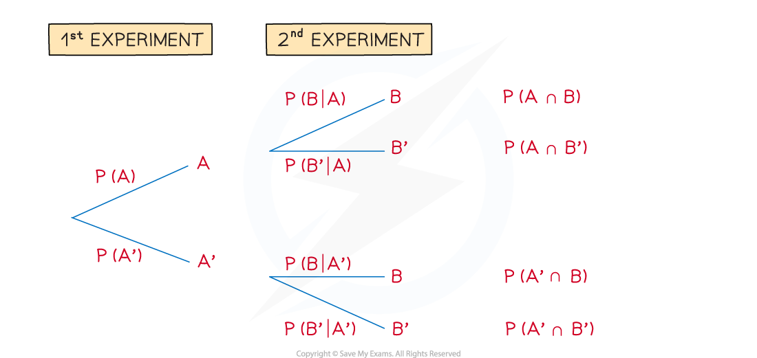 UclzomJM_3-2-3-fig1-tree-setup