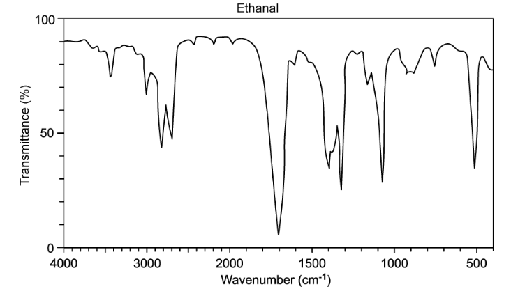 ethanal-ir-spectrum