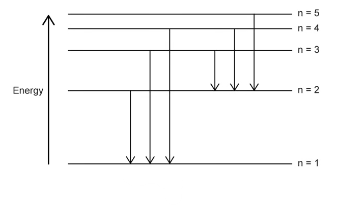 hydrogen-emission-spectrum