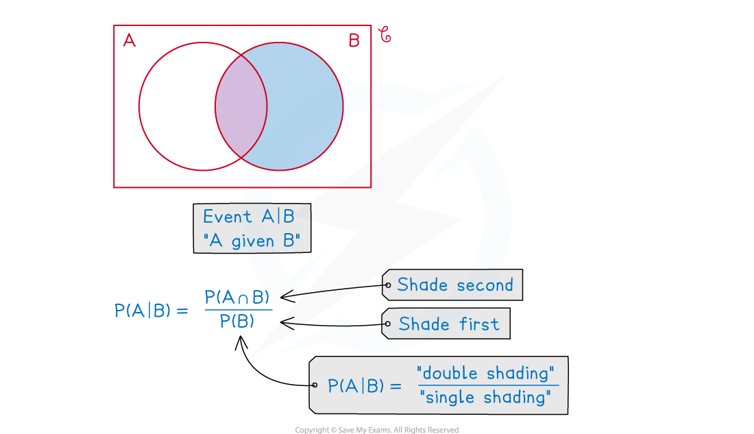 plx9zFR~_3-2-2-fig1-set-notation-examples