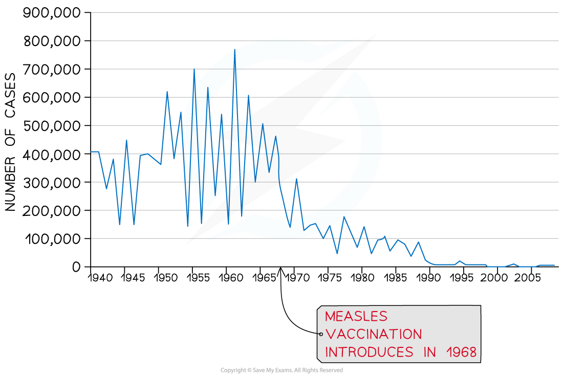 vaccination-and-measles