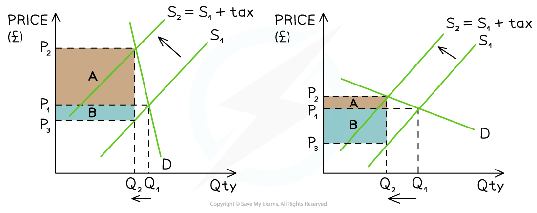 1-2-9-ped-side-by-side-comparison_edexcel-al-economics