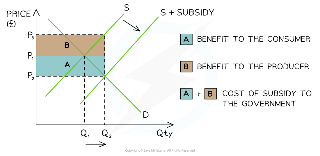 1-2-9-subsidy_edexcel-al-physics