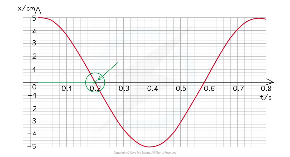 13-5-velocity-time-graph-we-ans_edexcel-al-physics-rn