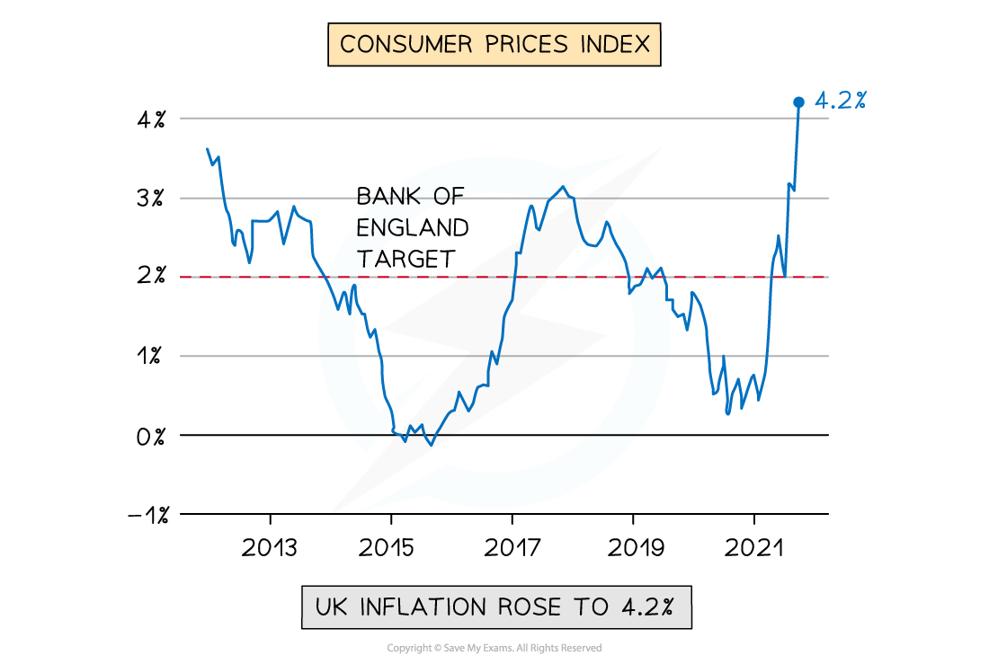 2-1-2-inflation---worked-example_edexcel-al-economics