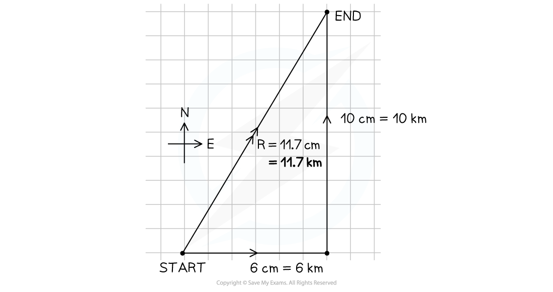 2-4-resolving-vectors-1st-we-step-4_edexcel-al-physics-rn