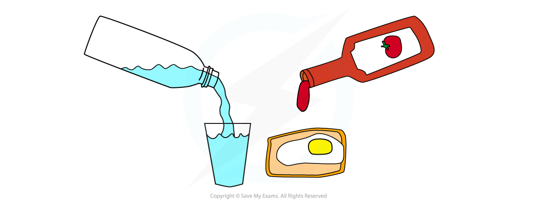 4-3-viscous-drag-water-ketchup_edexcel-al-physics-rn