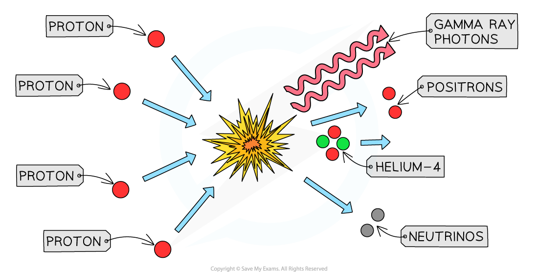 5-10-2-nuclear-fusion_ocr-al-physics