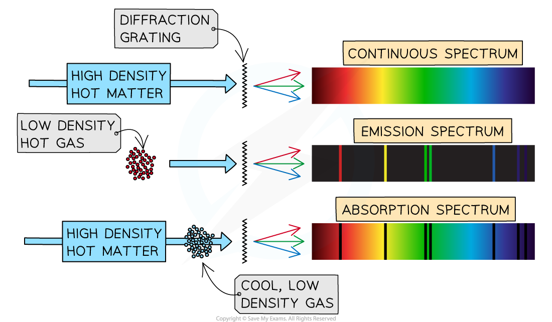 5-11-4-diffraction-grating-spectra_ocr-al-physics