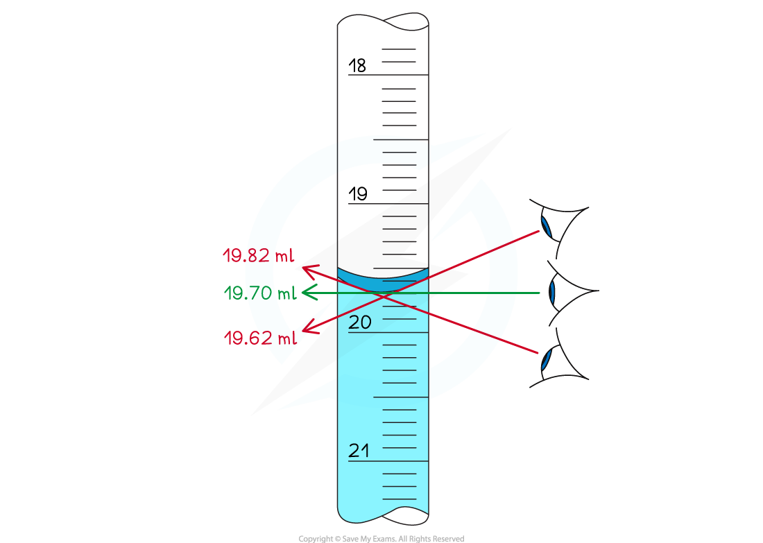 5-12-2-parallax-cylinder_ocr-al-physics