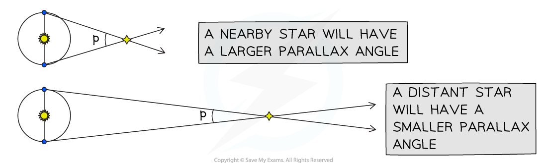 5-12-2-sizes-of-parallax_ocr-al-physics