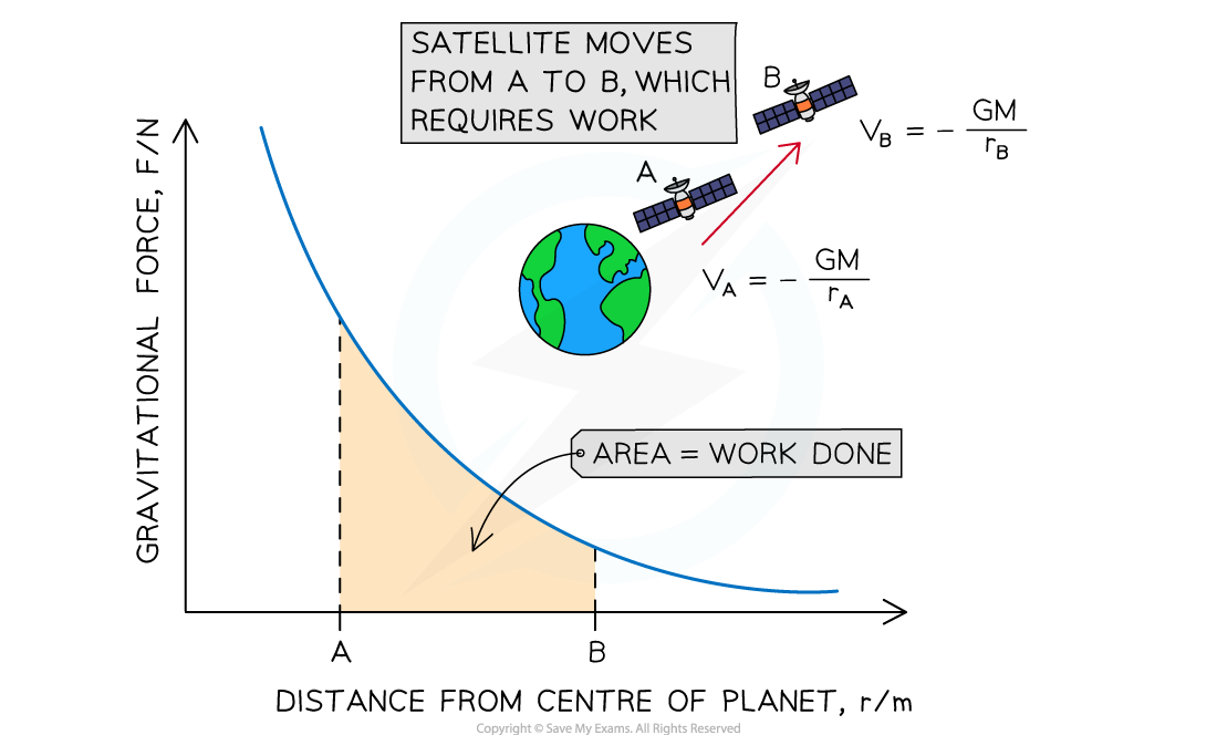 5-9-3-force-distance-graph_ocr-al-physics