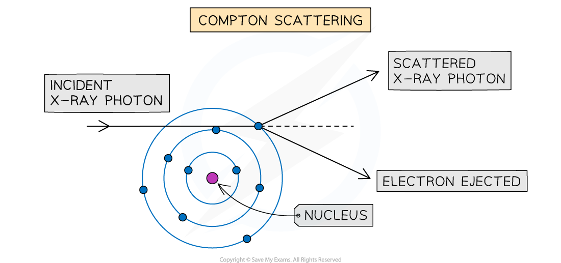 6-11-2-compton-scattering_ocr-al-physics