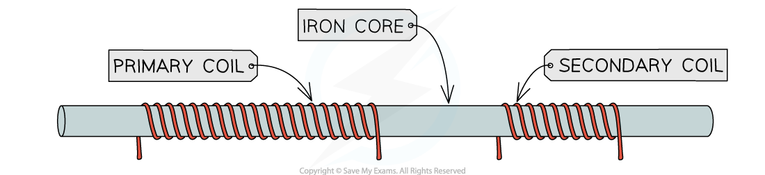 6-6-6-investigating-transformers_ocr-al-physics