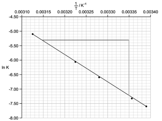 ImoEHe96_example-arrhenius-plot