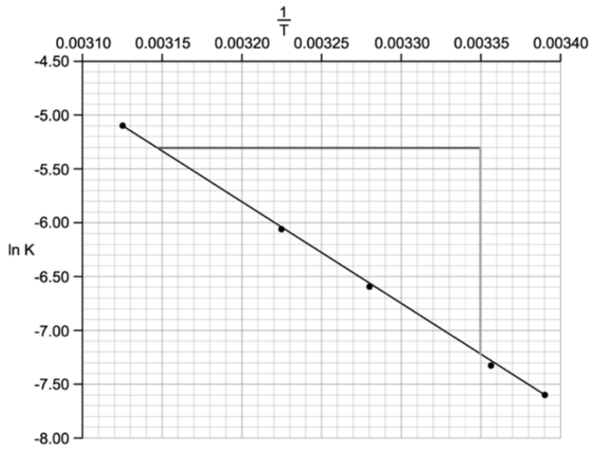 example-arrhenius-plot