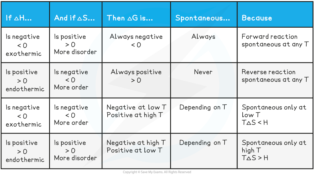 factors-affecting-gibbs-free-energy-1