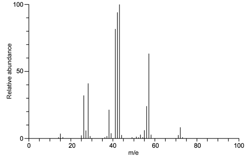 lOR_1t2E_2-methylbutane-mass-spectrum