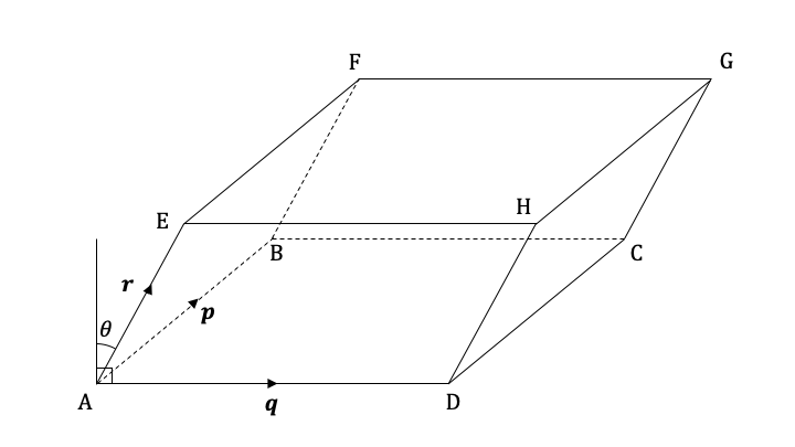 q10_ib-aa-hl_vector-properties_diagram