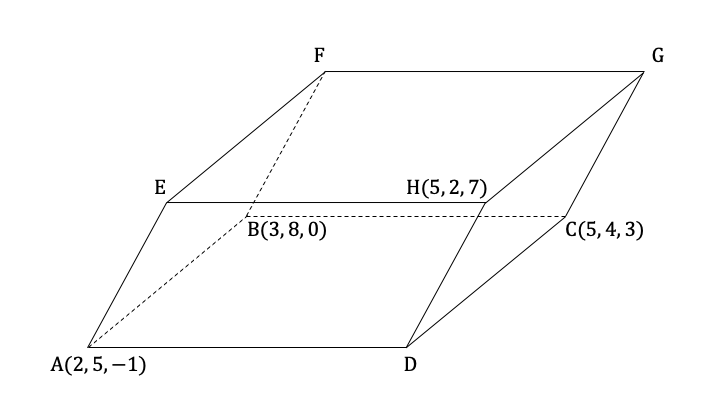 q10_ib-aa-hl_vector-properties_very_hard_diagram