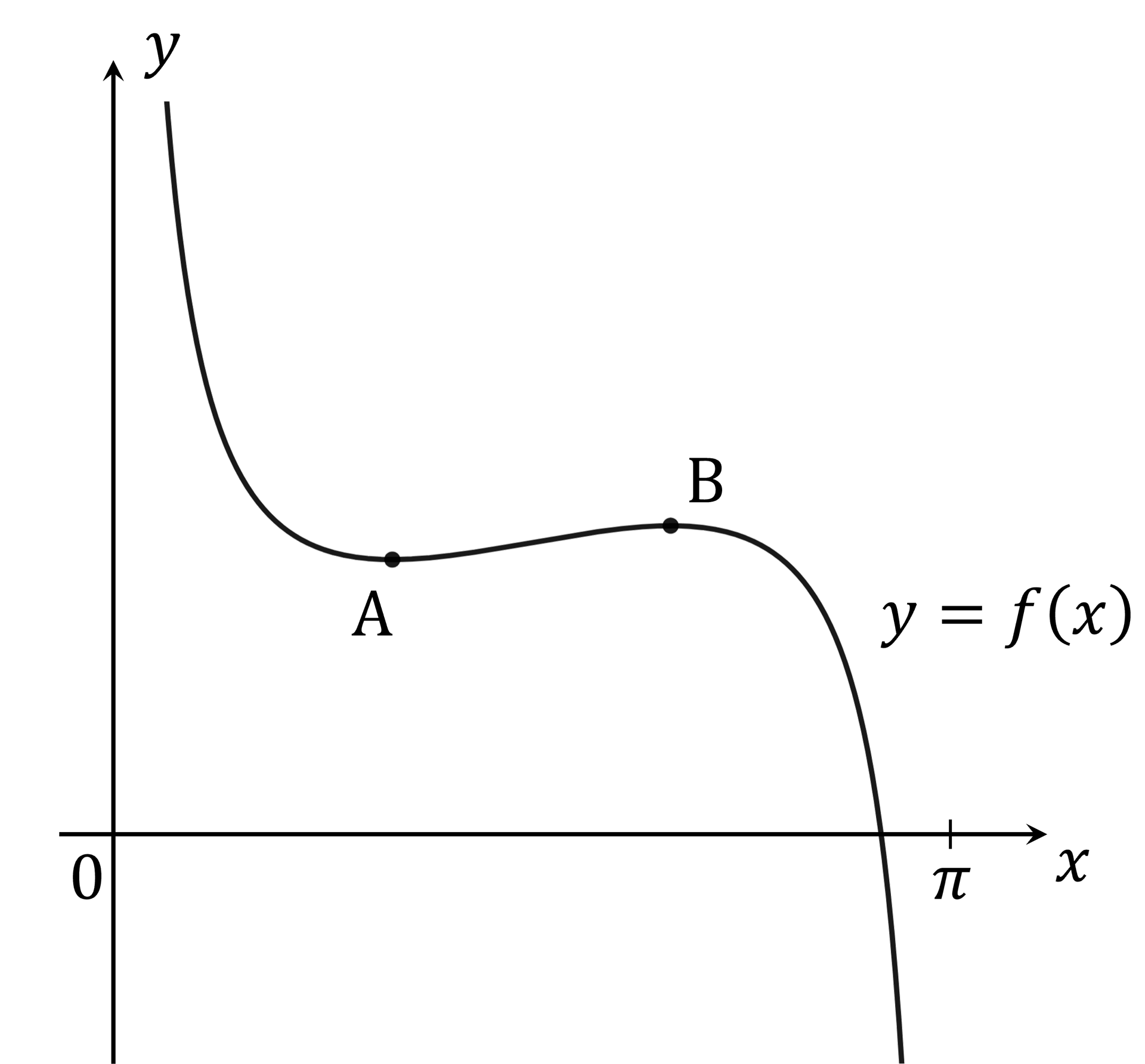 q5_ib-aa-hl_advanced-differentiation_hard_diagram