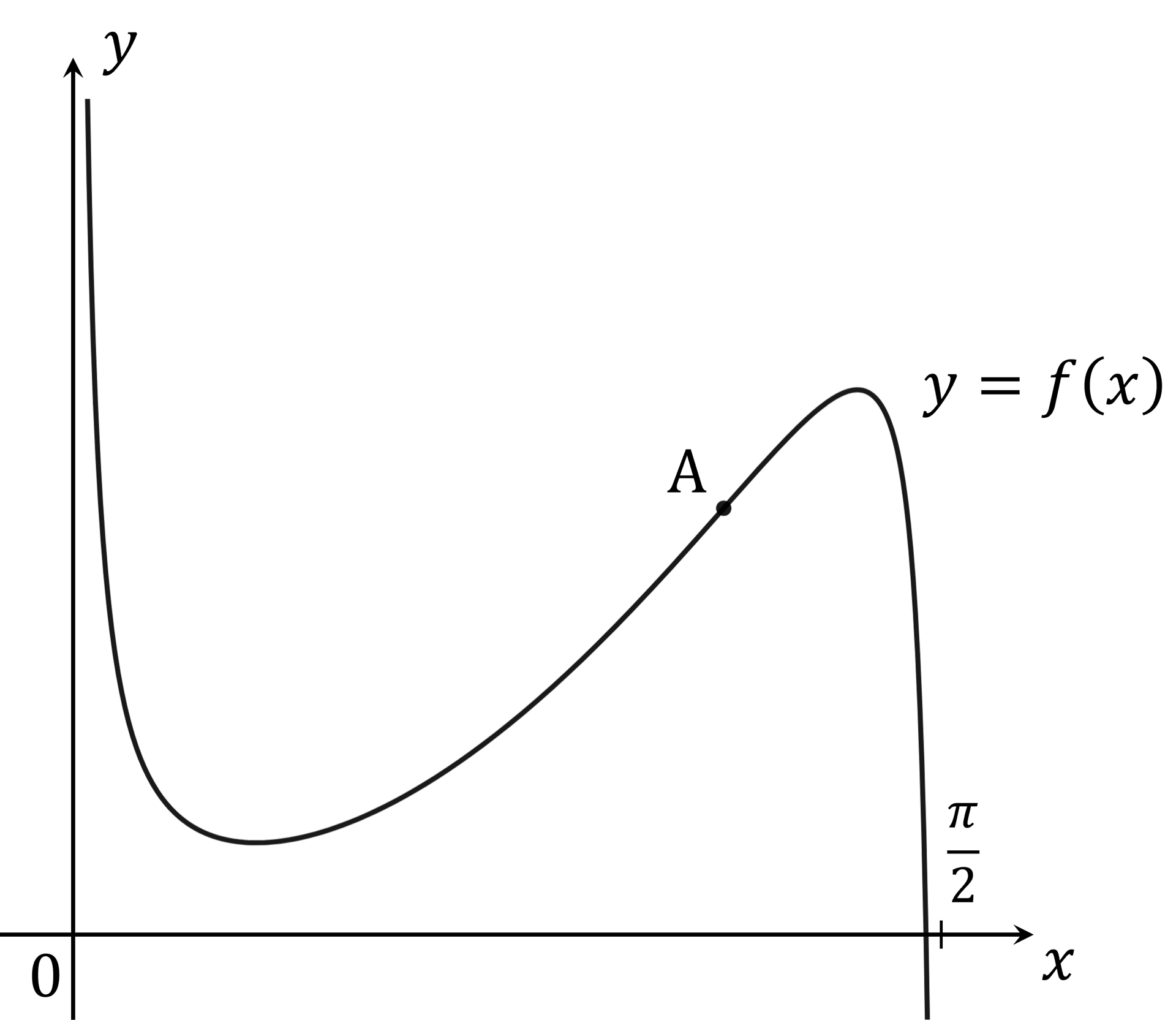 q6_ib-aa-hl_advance-differentiation_very-hard_diagram