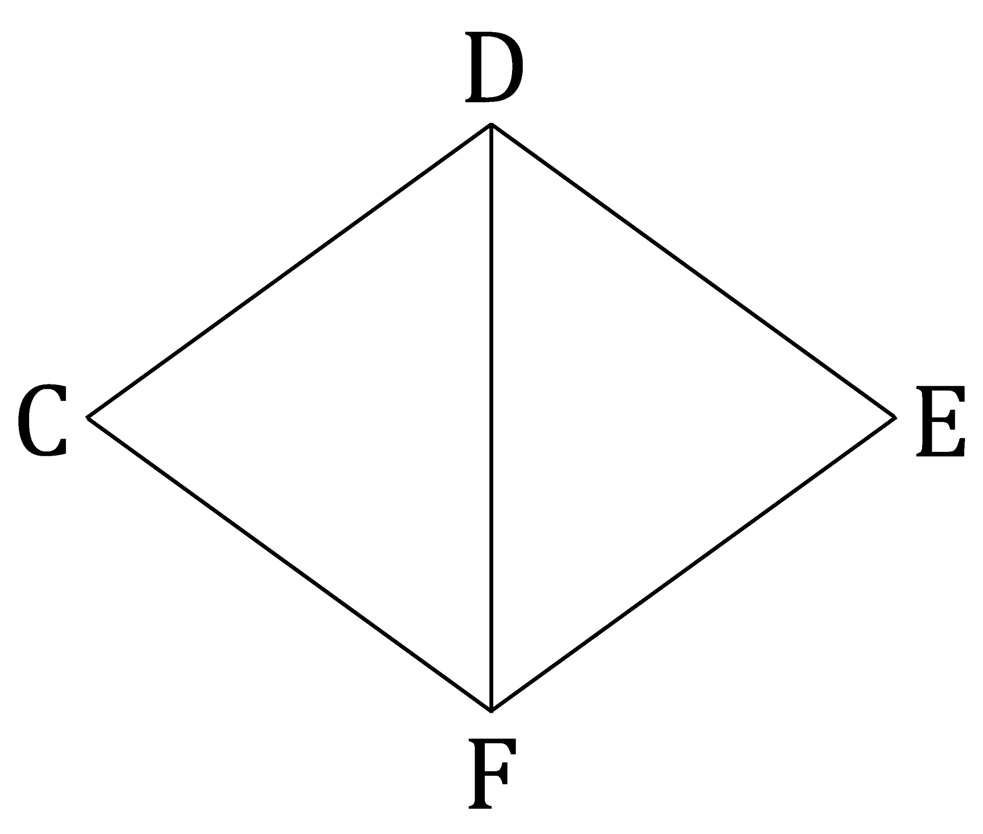 q9_ib-aa-hl_advanced-differentiation_hard_diagram