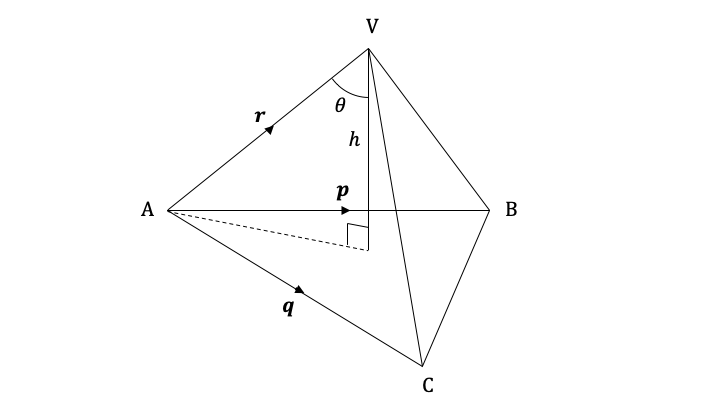 q9_ib-aa-hl_vector-properties_very-hard_diagram