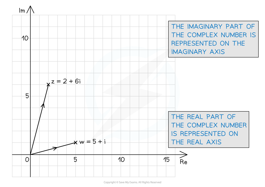 1-8-1-ib-aa-hl-argand-diagram-diagram-1